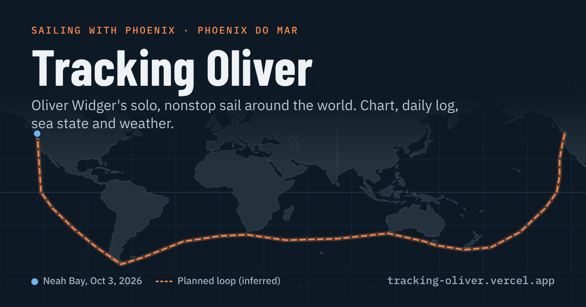 Tracking Oliver: Oliver Widger's solo sail around the world
